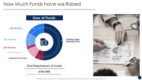 Digital Branding Agency Investor Funding Elevator Pitch Deck How Much Funds Have We Raised