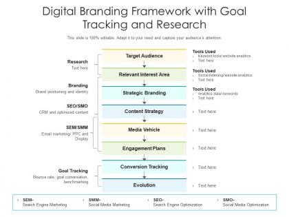 Digital branding framework with goal tracking and research