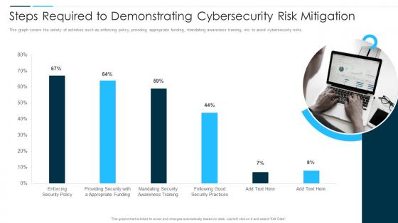 Digital Business Revolution Steps Required To Demonstrating Cybersecurity Risk Mitigation