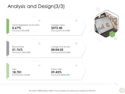 Digital business strategy analysis and design average ppt average value slide