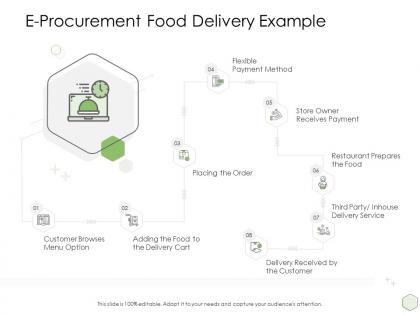 Digital business strategy e procurement food delivery example ppt guidelines