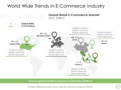 Digital business strategy world wide trends in e commerce industry ppt example
