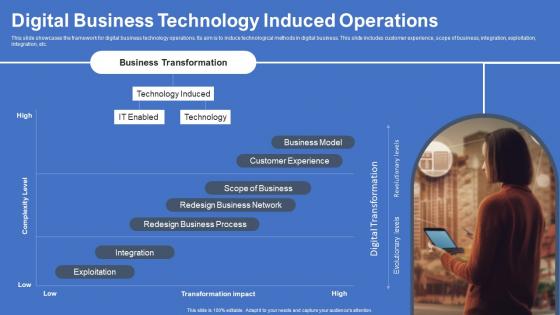 Digital Business Technology Induced Operations
