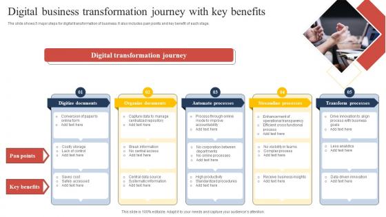 Digital Business Transformation Journey With Key Benefits