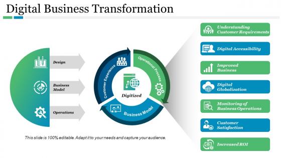 Digital business transformation ppt summary structure