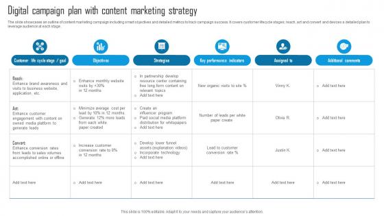 Digital Campaign Plan With Content Marketing Strategy