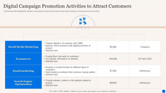Digital Campaign Promotion Activities To Attract Customers