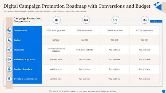 Digital Campaign Promotion Roadmap With Conversions And Budget