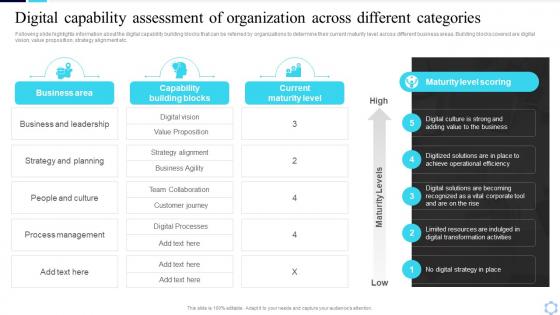 Digital Capability Assessment Of Organization Across Guide To Creating A Successful Digital Strategy