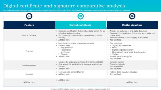 Digital Certificate And Signature Comparative Analysis