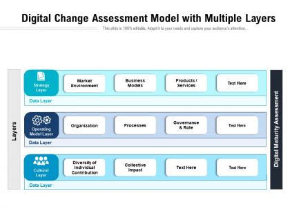 Digital change assessment model with multiple layers
