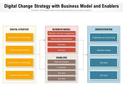Digital change strategy with business model and enablers
