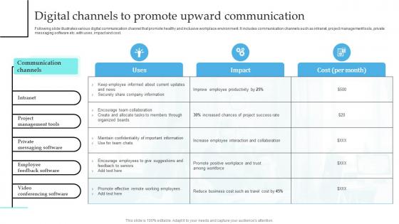 Digital Channels To Promote Upward Implementation Of Formal Communication