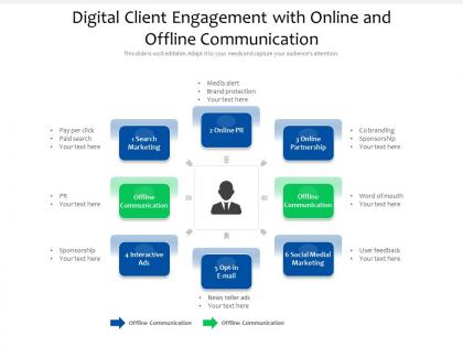Digital client engagement with online and offline communication