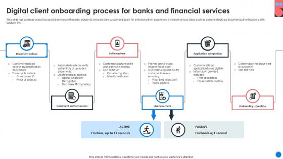 Digital Client Onboarding Process For Banks And Financial Services