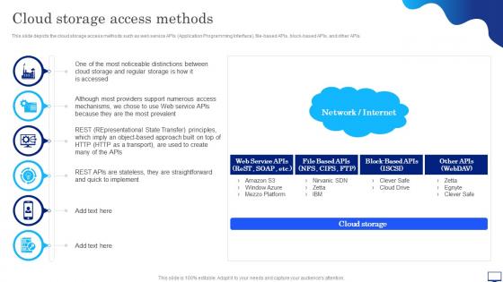 Digital Cloud It Cloud Storage Access Methods Ppt Show Slide Download