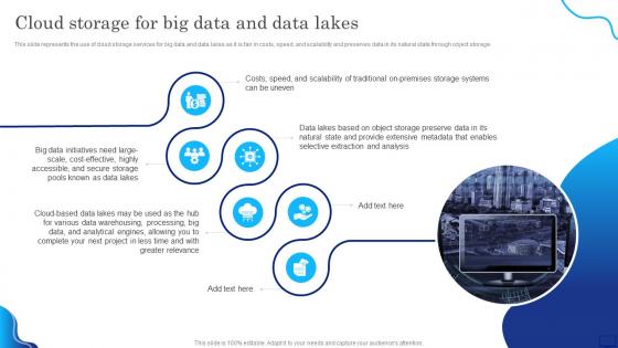 Digital Cloud It Cloud Storage For Big Data And Data Lakes Ppt Show Layout