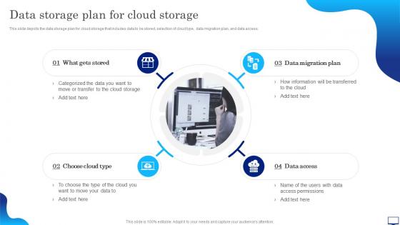 Digital Cloud It Data Storage Plan For Cloud Storage Ppt Show Graphics Pictures