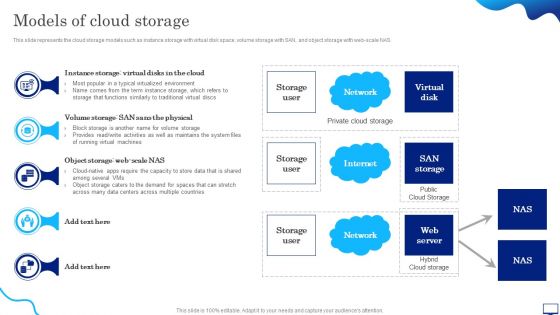 Digital Cloud It Models Of Cloud Storage Ppt Slides Infographic Template
