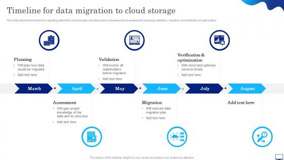 Digital Cloud It Timeline For Data Migration To Cloud Storage Ppt Slide