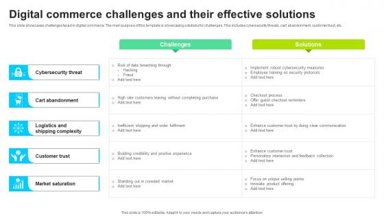 Digital Commerce Challenges And Their Effective Solutions