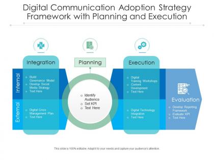 Digital communication adoption strategy framework with planning and execution