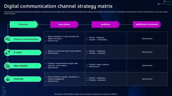 Digital Communication Channel Strategy Matrix