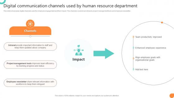 Digital Communication Channels Used By Human Resource Department Workforce Communication HR Plan