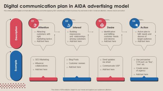 Digital Communication Plan In Aida Advertising Model