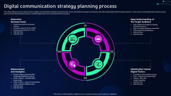 Digital Communication Strategy Planning Process