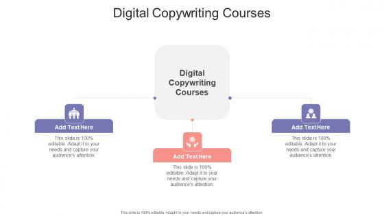 Digital Copywriting Courses In Powerpoint And Google Slides Cpb