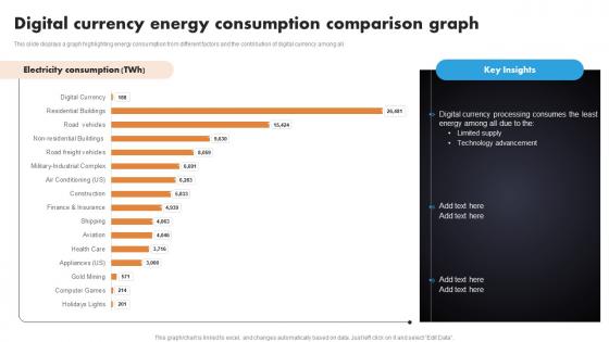 Digital Currency Energy Consumption Comparison Graph