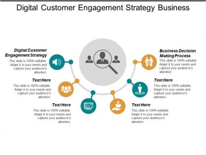 Digital customer engagement strategy business decision making process cpb