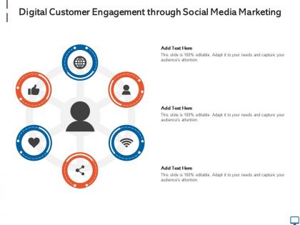 Digital customer engagement through social media marketing