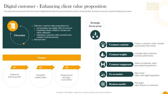 Digital Customer Enhancing Client Value Proposition How Digital Transformation DT SS
