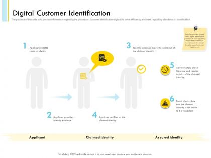 Digital customer identification historical shows powerpoint presentation format