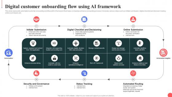 Digital Customer Onboarding Flow Using Ai Framework