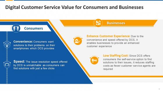Digital Customer Service Value For Consumers And Businesses Edu Ppt
