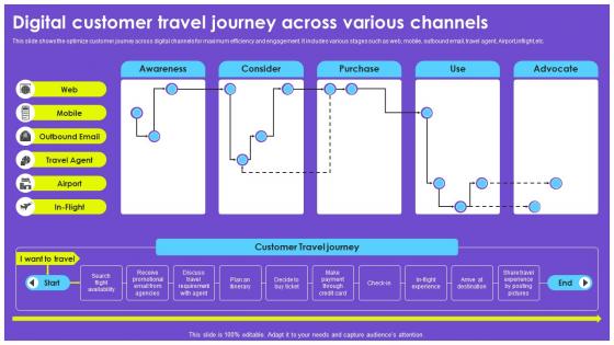Digital Customer Travel Journey Across Various Channels