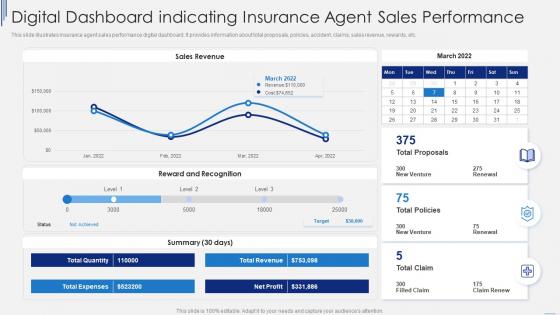 Digital Dashboard Indicating Insurance Agent Sales Performance
