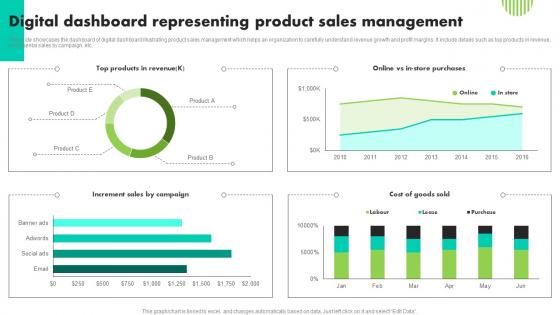 Digital Dashboard Representing Product Sales Management