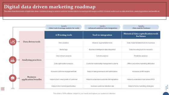 Digital Data Driven Marketing Roadmap