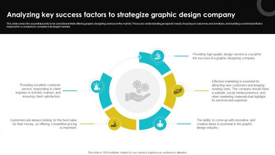 Digital Design Studio Business Plan Analyzing Key Success Factors To Strategize BP SS V