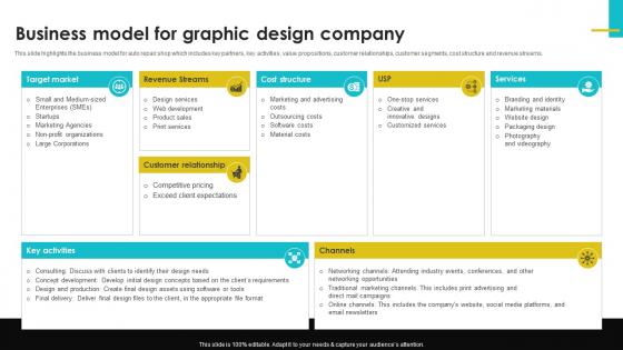 Digital Design Studio Business Plan Business Model For Graphic Design Company BP SS V
