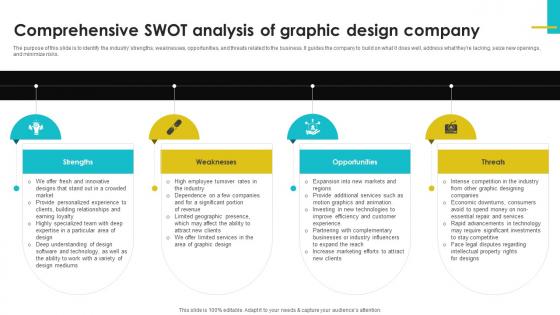 Digital Design Studio Business Plan Comprehensive SWOT Analysis Of Graphic BP SS V