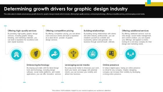 Digital Design Studio Business Plan Determining Growth Drivers For Graphic BP SS V