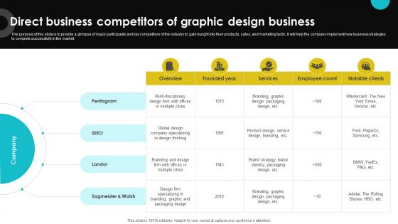 Digital Design Studio Business Plan Direct Business Competitors Of Graphic BP SS V