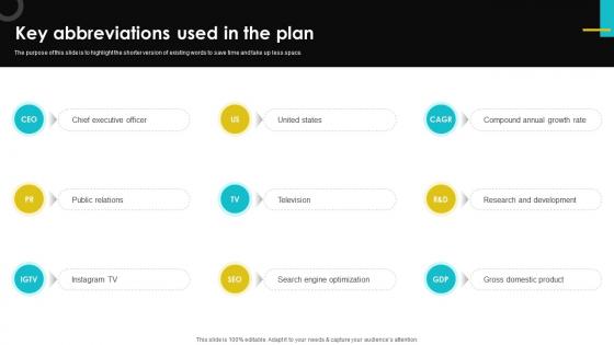 Digital Design Studio Business Plan Key Abbreviations Used In The Plan BP SS V
