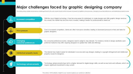 Digital Design Studio Business Plan Major Challenges Faced By Graphic BP SS V