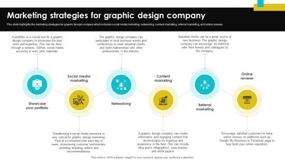 Digital Design Studio Business Plan Marketing Strategies For Graphic Design BP SS V